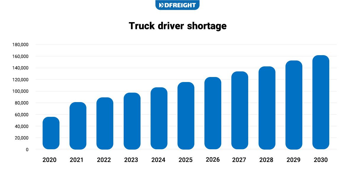 Freight Market Update: 2022 Trendy Industry News Report