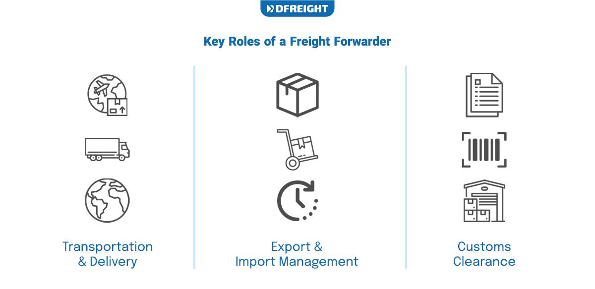 Key Roles of a Freight Forwarder