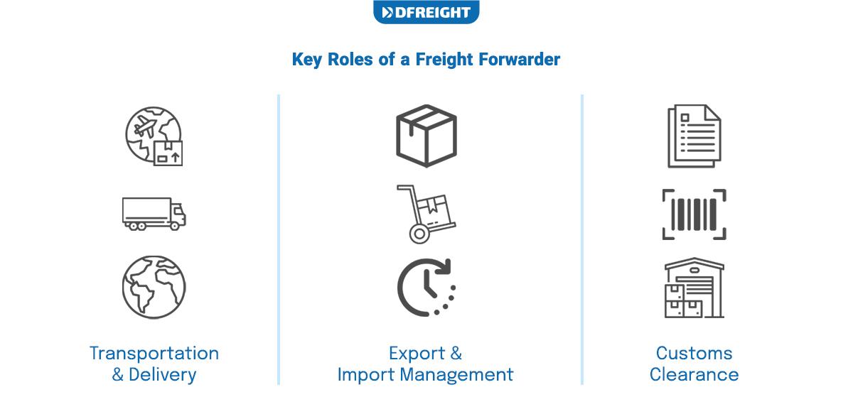 Freight Forwarders A Comprehensive Guide To The Career