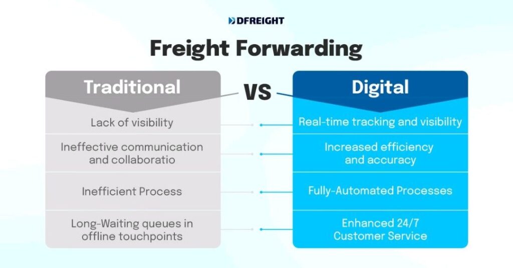 Freight Forwarding Industry Traditional vs Digital -