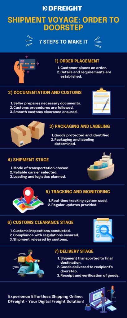 What is Express Shipping? Logistics Terms and Definitions