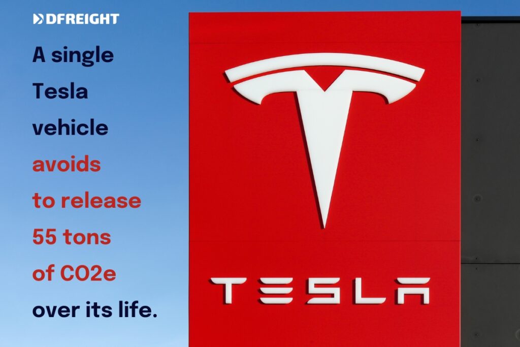 Tesla's Supply Chain Strategy - DFreight