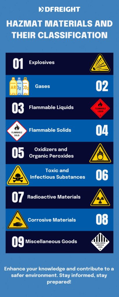 Hazmat Shipping Papers 2023 Ultimate Guide to Safe Transport