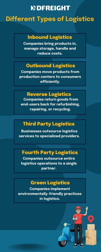 Different Types of Logistics - DFreight