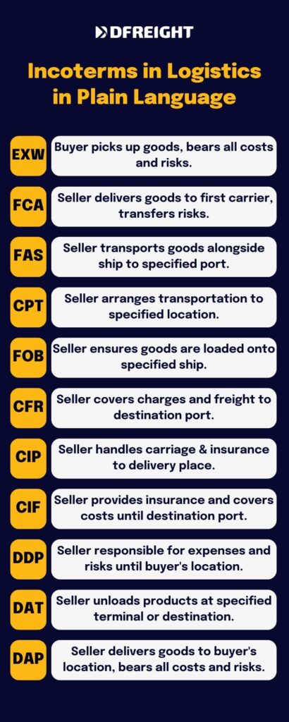 Incoterms in logistics in plain language- DFreight