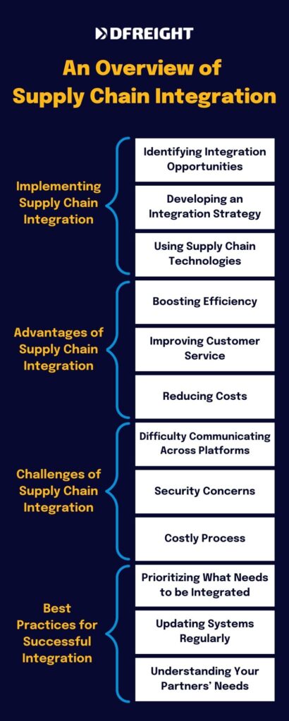 Supply Chain Integration - DFreight