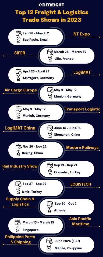 Top 12 Freight and Logistics Trade Shows in 2023 - DFreight