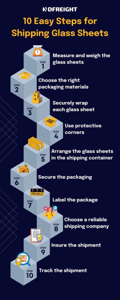 10 Easy Steps for Shipping Glass Sheets - DFreight