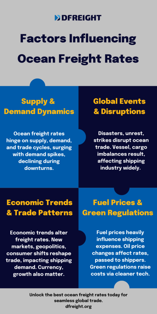 Factors Influencing Ocean Freight Rates - DFreight