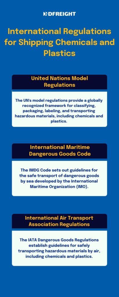 International Regulations for Shipping Chemicals and Plastics - DFreight
