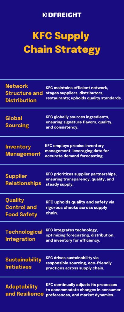 KFC Supply Chain Strategy - DFreight