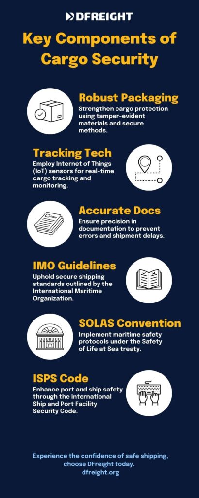 Key Components of Cargo Security- Security of Shipments - DFreight