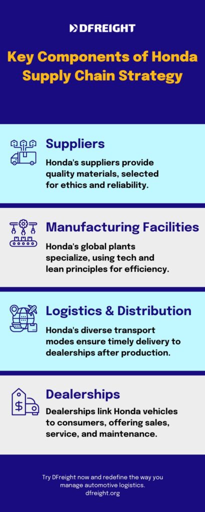 Key Components of Honda Supply Chain Strategy - Dfreight