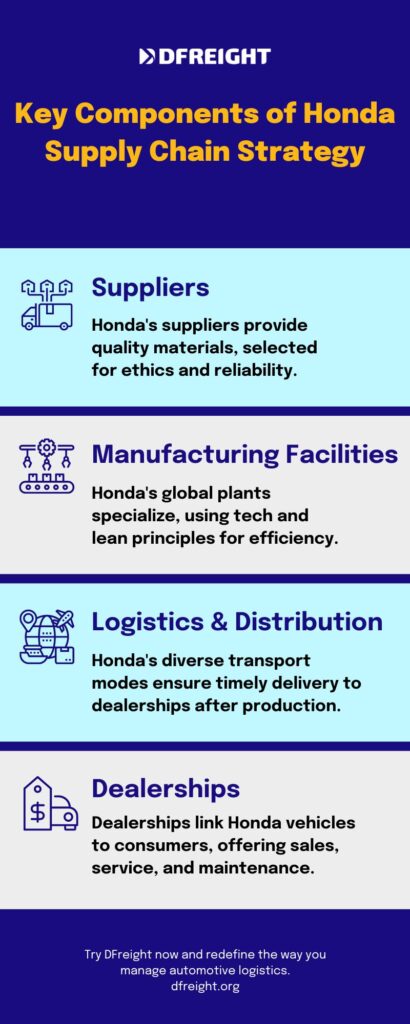 honda supply chain management case study