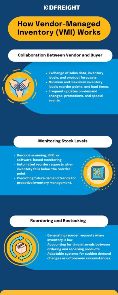 How Vendor Managed Inventory VMI Works -