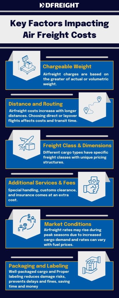 Key Factors for Calculating Air Freight Cost - DFreight