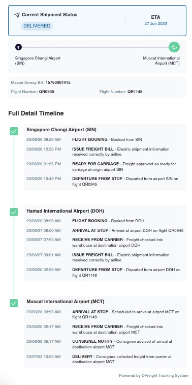 ACME Cargo Tracking By Awery SOFTWARE FZ-LLC, 44% OFF